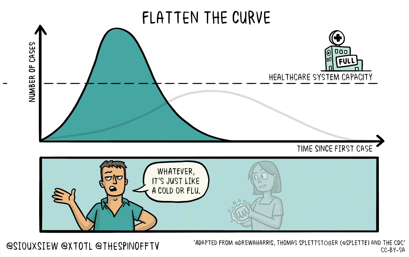 Flatten the curve animation